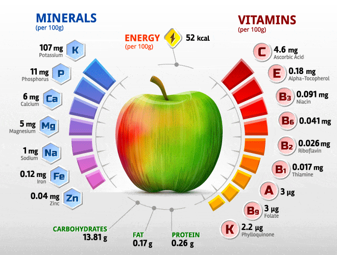 apple-vitamin-content